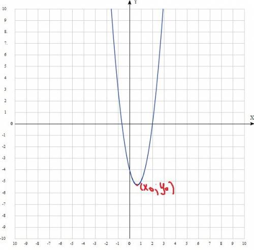 Постройте график функции y=3x^2-4x-4