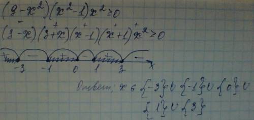 Найдите целые неравенства (9-x^2)(x^2-1)0