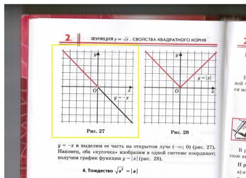 Что такое у = - х .точнее какой график у этой функции?
