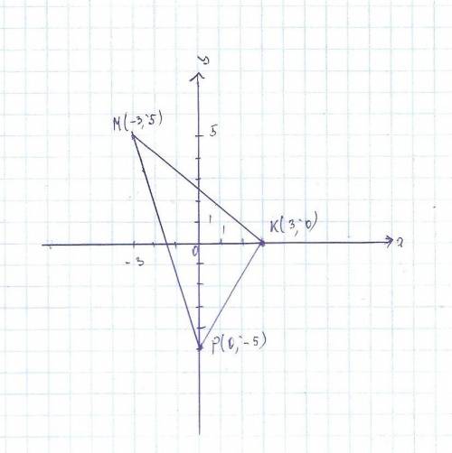 Постройте мкр, если м (–3; 5), к (3; 0), р (0; –5).