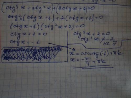 Нужно. тригонометрические уравнения. ctg^3x+ctg^2x+2ctgx+2=0