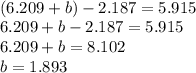 \\(6.209+b)-2.187=5.915\\ 6.209+b-2.187=5.915\\ 6.209+b=8.102\\ b=1.893\\