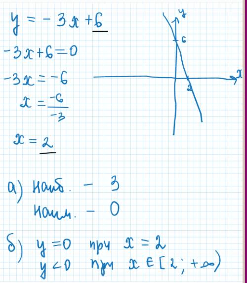 Постройте график функции у=-3х+6 с графика определите: а) наиб. и наим. значения функции на отрезке