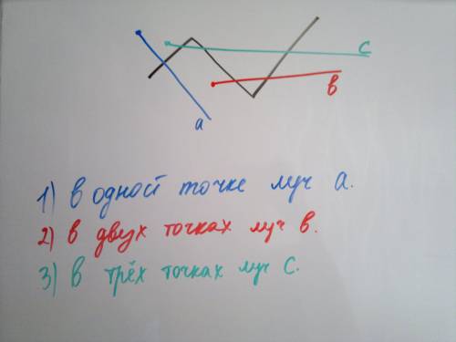 Начерти ломаную состоящую из трех звеньев и луч который пересекает в одной точке в двух точках в трё