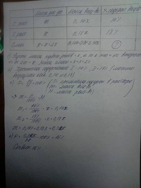 Смешали некоторое количество 14%-го раствора некоторого вещества с таким же количеством 18%-го раств