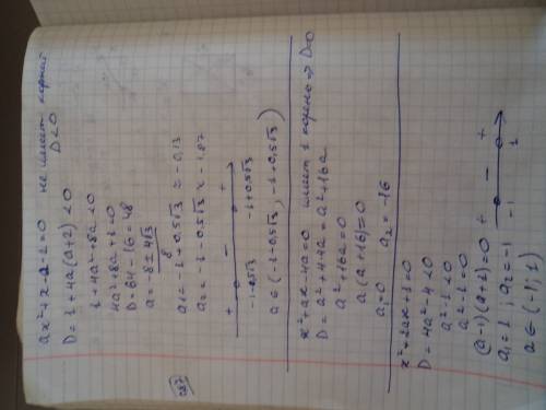 Ax^2+x-a-2=0 не имеет корней; x^2+ax-4a=0 имеет 1 корень; x^2+2ax+1=0 не имеет корней. !