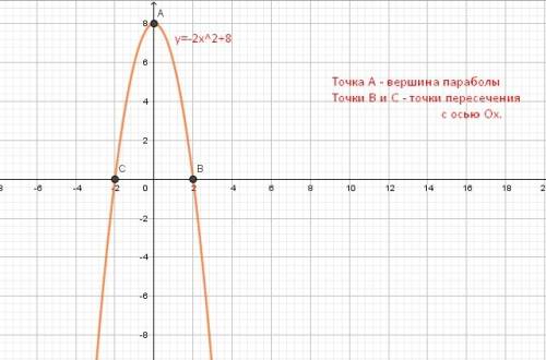 Постройте график функции а)y=2x^2-8x-10 б)y=-2x^2+8