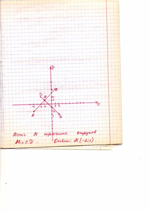 Постройте отрезок ab и cd и найдите координаты точки пересечения этих отрезков если a -5 и -2 ,b 1 и