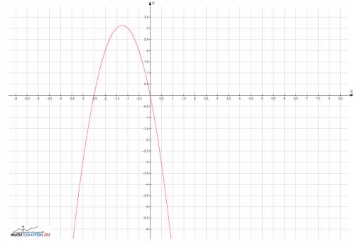 Решите неравенство -2x^2-5xменьше либо равно -3