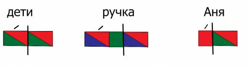 Составить схемы слияния слов: дети ручка аня