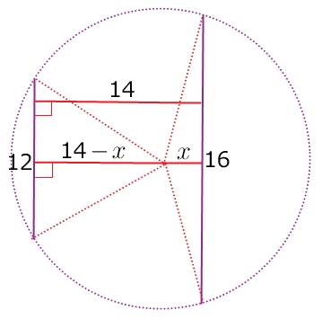 Вколі по різні боки від центра проведені паралельні хорди,довжиною 12 і 16 см. відстань між =14см.зн