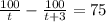 \frac{100}{t}- \frac{100}{t+3}=75