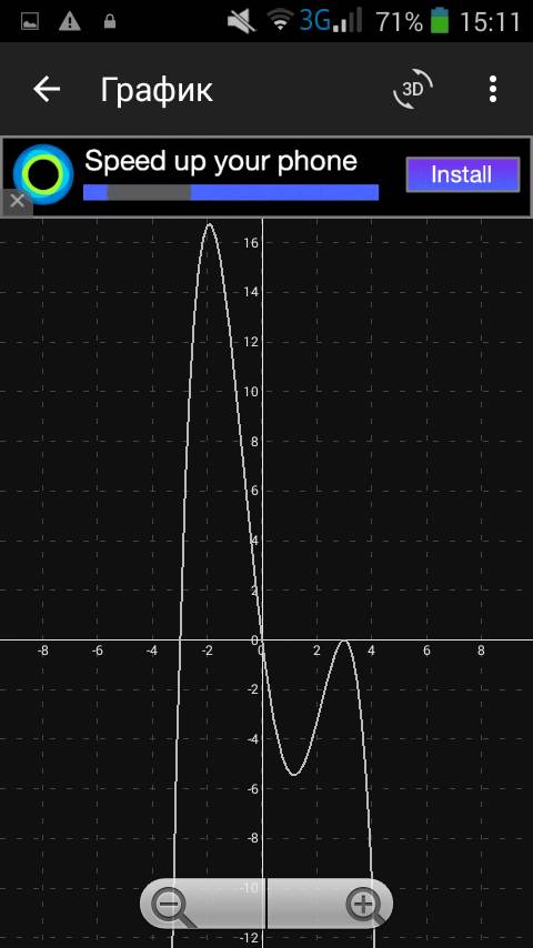 Надо постройте график функции: y=x^4-9x^2/(3 x)(3-x)