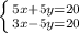 \left \{ {{5x+5y=20} \atop {3x-5y=20}} \right.