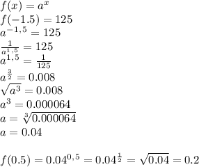 f(x)=a^x \\ f(-1.5)=125 \\ a^-^1^,^5=125 \\ \frac{1}{a^1^,^5}=125 \\ a^1^,^5= \frac{1}{125} \\ a^ \frac{3}{2}=0.008 \\ \sqrt{a^3}=0.008 \\ a^3=0.000064 \\ a= \sqrt[3]{0.000064} \\ a=0.04 \\ \\ f(0.5)=0.04^0^,^5=0.04^ \frac{1}{2}= \sqrt{0.04}=0.2