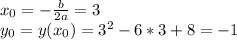 x_0=-\frac{b}{2a}=3\\y_0=y(x_0)=3^2-6*3+8=-1