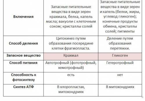 Сбиологией. итоговая проверка знаний: 2. назовите имена и труды ученых, впервые исследовавших разных