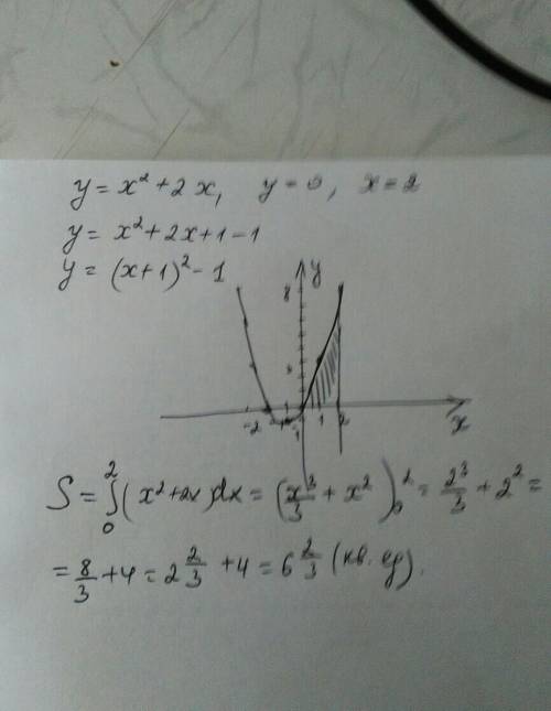 Вычислите площадь фигуры ограниченной линиями y=x^2+ 2x, y=0, x=2