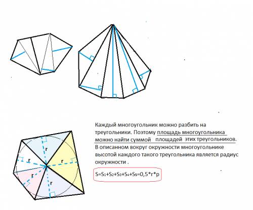 Доказать дано: многоугольник окружность вписана в него доказать: sмногоугольника=1/2 части * p много