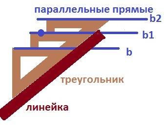 1. на координатной плоскости постройте отрезок mn и прямую ак, если м (–4; 6), n (–1; 0), а (–8; –1)