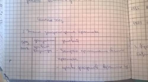 Назовите основные этапы закрепощения крестьян в вкл.составьте хронологическую таблицу.