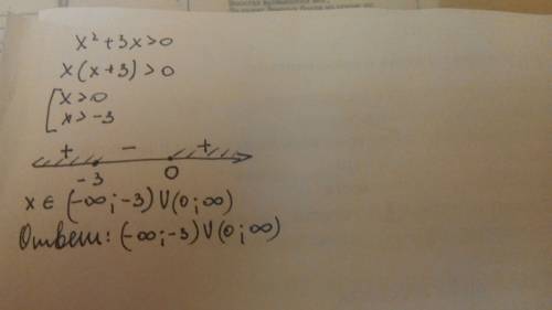Решите неравенство: x^2 + 3х > 0
