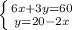 \left \{ {{6x+3y=60} \atop {y=20-2x}} \right.