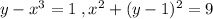 y-x^3=1\; ,x^2+(y-1)^2=9