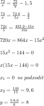 \frac{72}{x}=\frac{72}{\frac{5x}{6}}-1,5\\\\\frac{72}{x}=\frac{72\cdot 6}{5x}-\frac{3}{2}\\\\\frac{72x}{5}=\frac{432\cdot 2-15x}{10x}\\\\720x=864x-15x^2\\\\15x^2-144=0\\\\x(15x-144)=0\\\\x_1=0\; \; ne\; podxodit\\\\x_2=\frac{144}{15}=9,6\\\\y=\frac{5\cdot 9,6}{6}=8