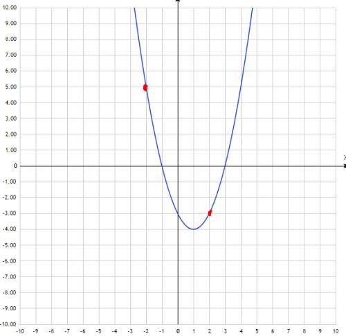 63 . постройте график функции y=(х^2-x-6)*(x^2-x-2) / х^2-4; при каких значениях m прямая y=m имеет