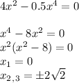 4x^2-0.5x^4=0\\ \\ x^4-8x^2=0\\ x^2(x^2-8)=0\\ x_1=0\\ x_2_,_3=\pm2 \sqrt{2}