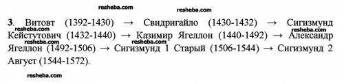 Составьте схему великие князья вкл первой половины 14 века - первой половины 16 века