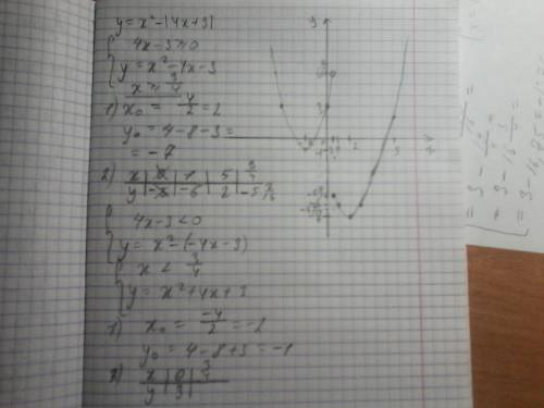 Постройте график функции y=x^2-[4x+3] или просто распишите уравнение