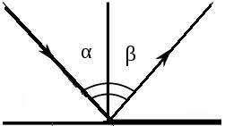 Угол между и отраженными лучами равен 60 градусов. чему равен угол отражения?