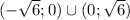 (-\sqrt{6}; 0) \cup (0;\sqrt{6})