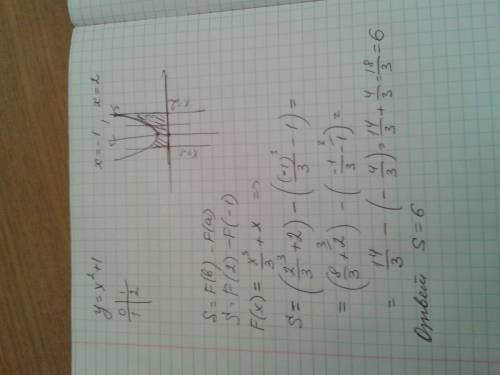 Чему равна площадь фигуры ограниченной линией y= x^2+1, прямыми x=-1,x=2, и осью абсцис