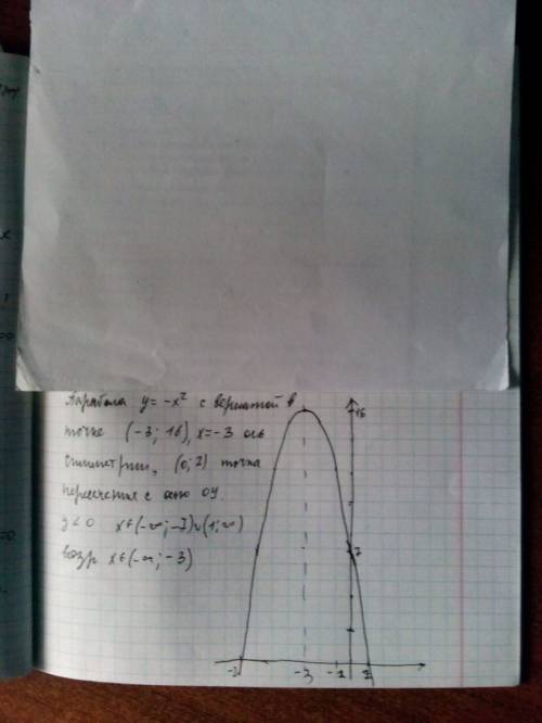 Построить график функции у=7-6х-х^ найдите: 1.при каких значения аргумента значение функции отрицате