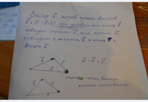 Объясните сложение и вычитание векторов