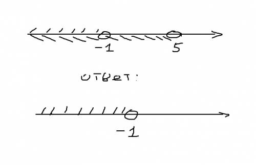 Решите систему неравенств 4y+4< 0 5-y> 0