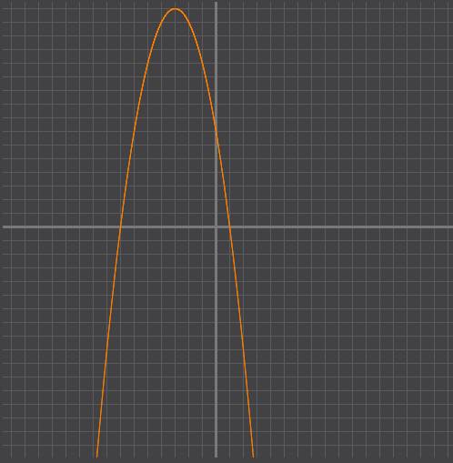 Постройте график y=7-6x-x(в квадрате) функции найдите: а) при каких значениях аргумента значения фун