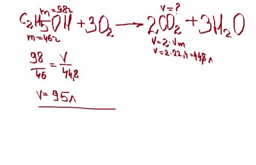 Какой объём углекислого газа выделится при сгорании 98 граммов этилового спирта? ( расписать полност