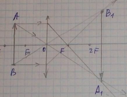 Определить фокусное расстояние линзы если предмет высотой 5 см находится на растоянии 1,5 м от собир