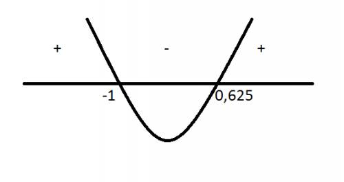 Найти8x^2> -3x+5 принадлежащие промежутку [-5; 0]