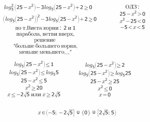 Вот начал решать заменой переменных. а дальше - как?