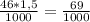 \frac{46 * 1,5}{1000} = \frac{69}{1000}