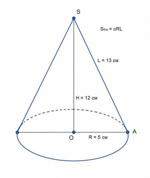 Высота конуса 12 см,диаметр основания 10 см. найдите площадь боковой поверхности конуса. решите с ре