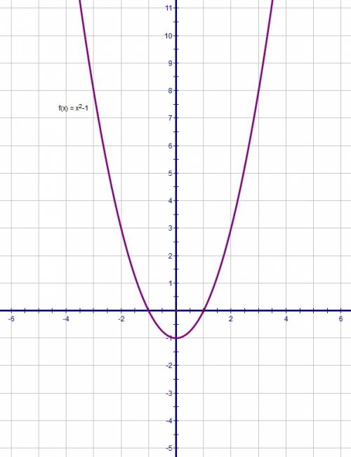Нарисуйте график,: y=x^2-1 если вам не сложно,то можеье нарисовать на листочке и фотку сюда прислать