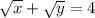 \sqrt{x} + \sqrt{y} =4