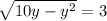 \sqrt{10y-y^2} =3