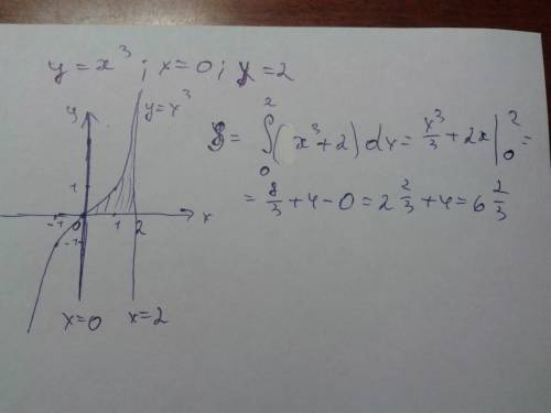 Вычислить предварительно сделав рисунок площадь фигуры ограниченной линиями у=х^3,у=0,х=0,х=2